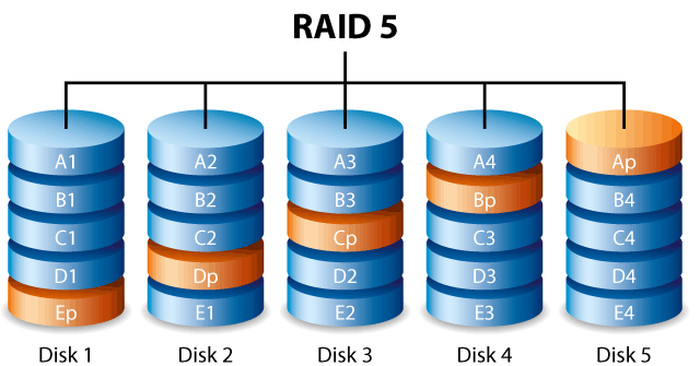 RAID-5.png